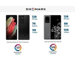 Das dürfte doch einige verwundern: Den DxOMark-Testern gefiel die Kamera des Samsung Galaxy S21 Ultra weniger als die des Galaxy S21 Ultra.