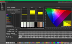 ColorChecker vor der Kalibrierung (im Vergleich zu sRGB)