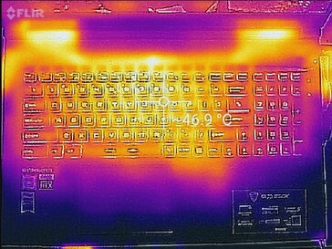 Tastatur, The Witcher 3