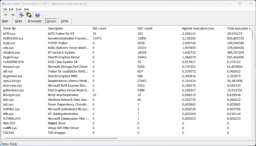 LatencyMon - Treiber