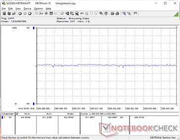 Cyberpunk 2077 1.080p Ultra Verbrauch