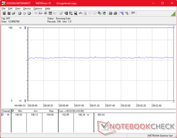 Cyberpunk 2077 1080p Ultra Verbrauch