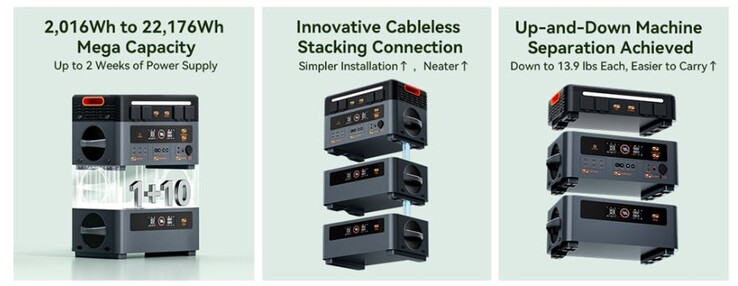 Zusatzakkus lassen sich nutzen (Bildquelle: Blackview)