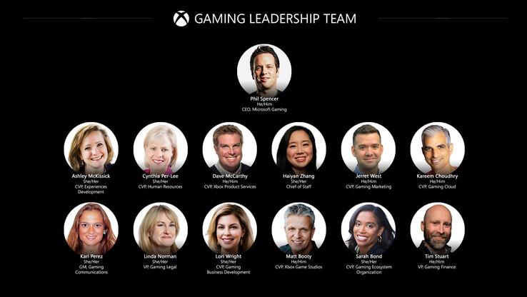 Der in Verruf geratene CEO von Activision Blizzard, Robert Kotick, wird den Konzern weiterhin leiten