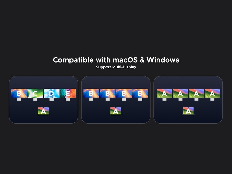 Das neue Ugreen-Dock unterstützt bis zu 4 Monitore