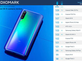 Xiaomi Mi 9 holt im DxOMark Platz 2 mit einer hervorragenden Triple-Cam.
