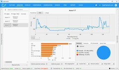 FPS FHD, DLSS in Ultra Performance