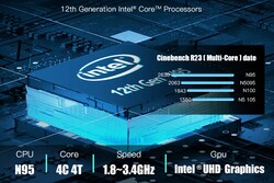 Intel N95 (Quelle: Bosgame)