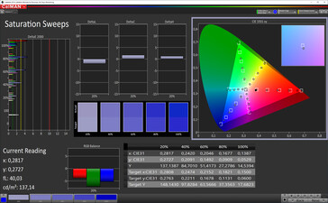 Sättigung (Modus: Lebhaft, Weißabgleich:Warm, Zielfarbraum: P3)