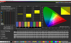 Farben (Profil: Normal, Weißabgleich: Standard, Zielfarbraum: sRGB)