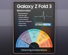 Ein Samsung Galaxy Z Fold3 oder künftige Samsung-Foldables könnte Gesundheitsdaten erheben und etwa den Blutdruck messen. (Bild: LetsGoDigital)