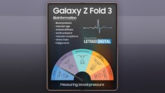 Ein Samsung Galaxy Z Fold3 oder künftige Samsung-Foldables könnte Gesundheitsdaten erheben und etwa den Blutdruck messen. (Bild: LetsGoDigital)