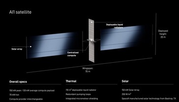 Spezifikationen des SpaceX‑Satelliten AI1