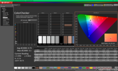 ColorChecker vor der Kalibrierung