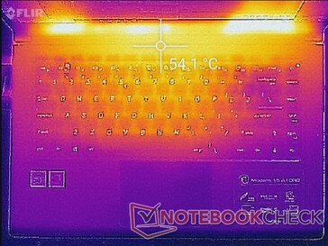 Prime95-+FurMark-Stress (oben)