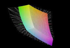 MSI Summit E15 vs AdobeRGB (65 %)