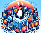 Der Linux-Desktop könnte bei anhaltendem Trend in Zukunft die 5-Prozent-Marke knacken (Abbildung: generiert mit Dall-E 3).