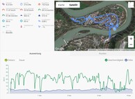 GPS LG G8X ThinQ – Überblick