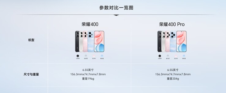 Hinsichtlich der Spezifikationen unterscheiden sich die globalen und chinesischen Versionen voneinander (Quelle: Honor).