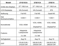 Philips E1 Monitor-Serie: Modelle, Specs und Preise