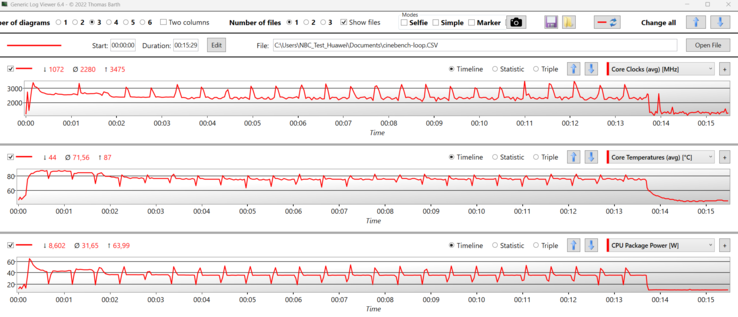 CPU-Daten Cinebench R15 Multi-Schleife