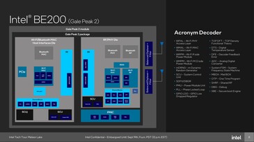 Intel BE200: WiFi 7 Modul