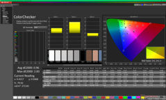 ColorChecker (im Vergleich zu sRGB)