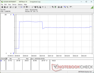 Prime95+FurMark Stress eingeleitet bei der 10-s-Marke