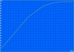 Aufladen