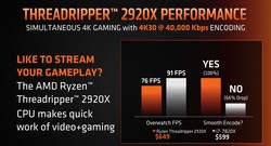 AMD Ryzen Threadripper 2920X vs. Intel Core i7-7820X (Quelle: AMD)