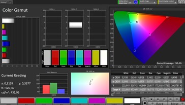 CalMAN Farbraum sRGB