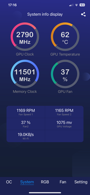 GPU-Performance-Daten