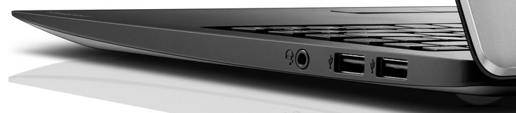 Rechte Seite: Audiokombo, 2x USB 2.0 (Typ A)