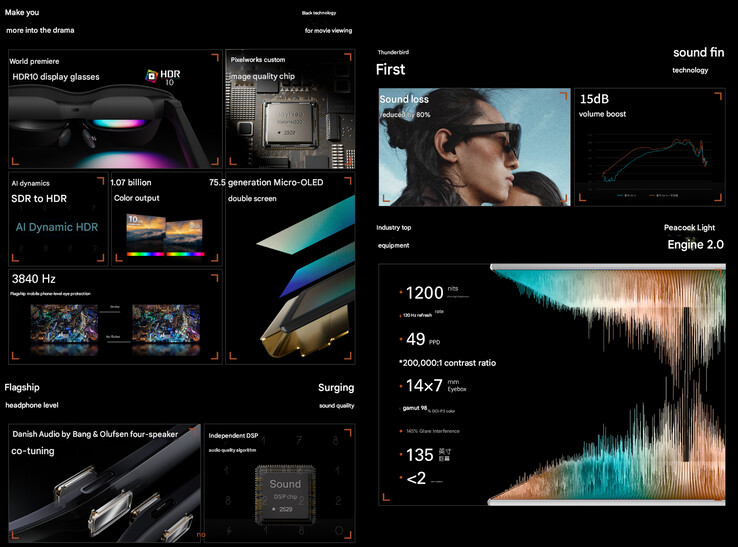 Die Highlights der Air 4 AR-Brille (Bildquelle: Rayneo - maschinell übersetzt)