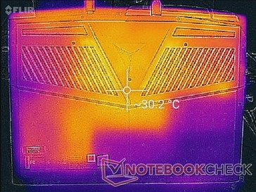 System im Leerlauf (unten)