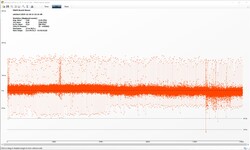 The Witcher 3 Frameverlauf (Ultra-Preset)