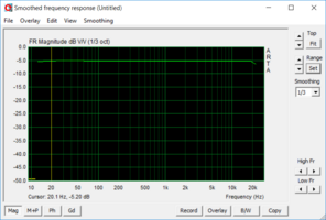 Gutes Ergebnis beim Sinus Sweep über die ganzen Frequenzen, erst kurz vor 20 kHz fällt die Kurve leicht ab.
