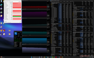 Cyberpunk 2077, Stress (Performance-Modus)