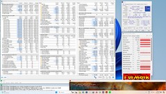 Stresstest Prime95 + FurMark