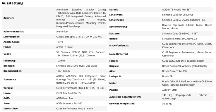 Die komplette Ausstattung des Cube Reaction Hybrid ONE 800 E-MTBs (Bildquelle: Bike-Discount)