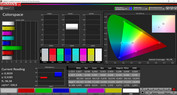 Farbraum (Anpassungsfähige Anzeige, Zielfarbraum: Adobe RGB)