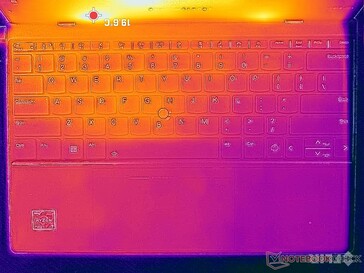 System im Leerlauf (oben)