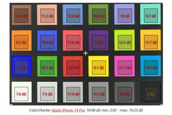 ColorChecker: Ultraweitwinkel-/Makrooptik
