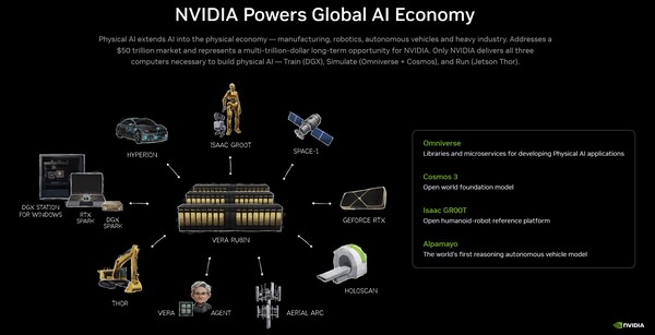 Nvidia ist längst der unangefochtene Motor der globalen KI-Wirtschaft.