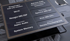 Snapdragon 845 - der neue Top-Prozessor von Qualcomm