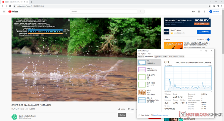 Das gleiche 4K-Video nach der Aktualisierung der AMD-Treiber. Verlorene Frames gibt es fast nicht mehr und die Wiedergabe ist viel flüssiger