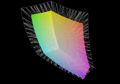 Asus TUF Gaming A18 vs DCI-P3