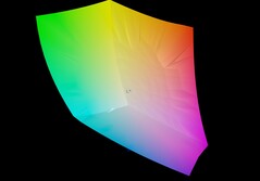 Lenovo IdeaPad Pro 5 14 vs sRGB