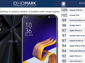 Kameratest: Asus ZenFone 5 holt gute 90 Punkte im DxOMark Mobile.