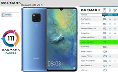 Huawei Mate 20 X: 111 Punkte im Kameratest Dxomark.